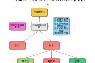 汉正街租房