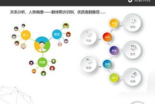塘沽贻城豪庭的房子