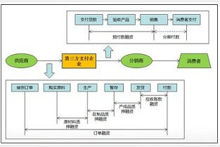 国庆长假怎么放